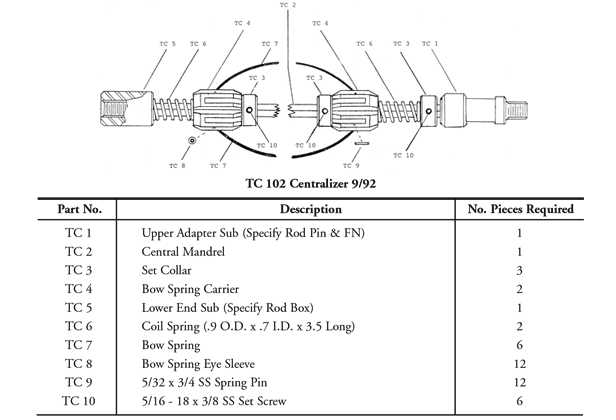 BHP Bomb Centralizer