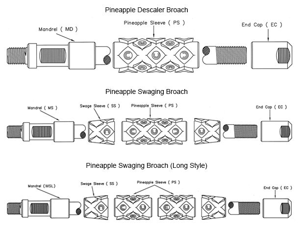 Segmented Pineapple Tubing Broaches